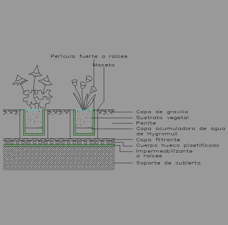 Bloque Autocad Detalle de Cubierta ajardinada tipo 24